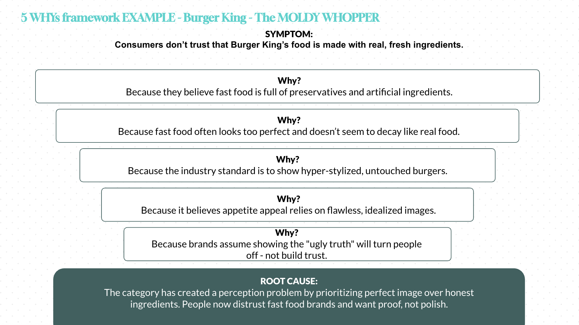 5 WHYs